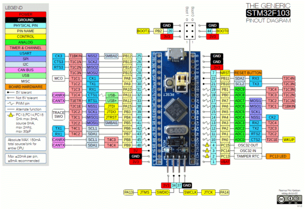 STM32F103C8T6 Blue Pill 2