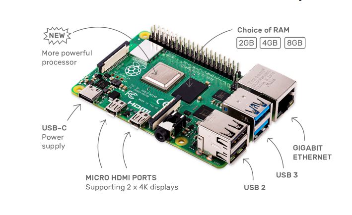 Raspberry Pi 4 Model B 4GB