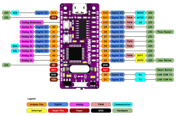 Maker Nano: Simplifying Arduino for Projects