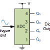 A/D and D/A converters