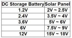 How to choose solar panel