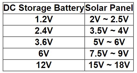 How to choose solar panel