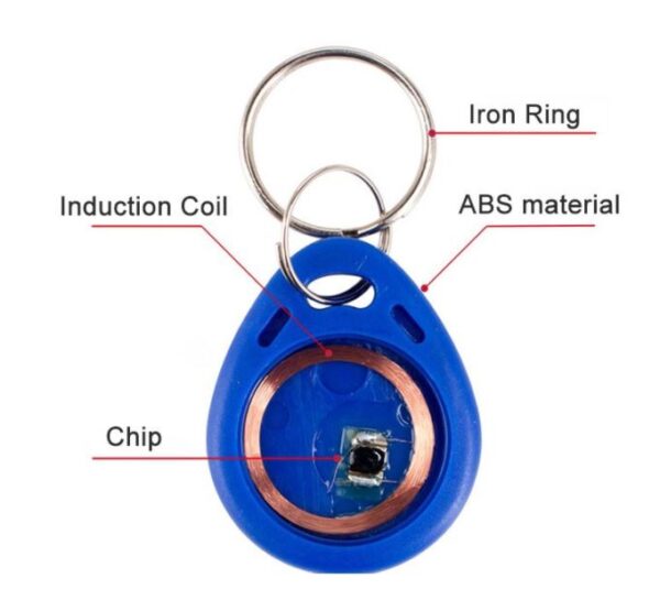 EM4100 125MHZ ID Card Key Fob inside