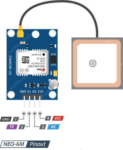 GY-NEO6MV2 GPS Module