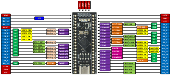 STM32F401CCU6 STM32F4 Black Pill