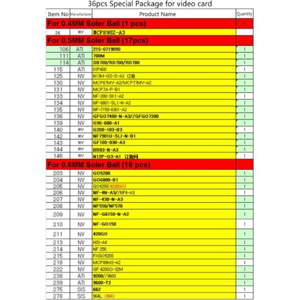 NVIDIA-ATI BGA Reballing Universal Stencils 3
