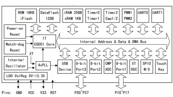 WCH MCS51 Arduino DIP20 TSSOP20