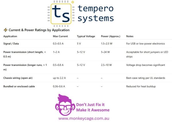 PH2.0 26 AWG Current & Power Ratings