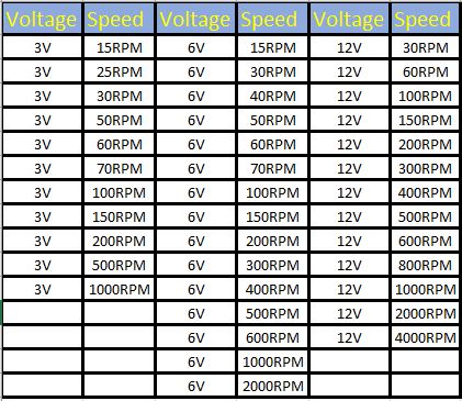 GA12-Micro N20 Geared Motor 15-10000RPM
