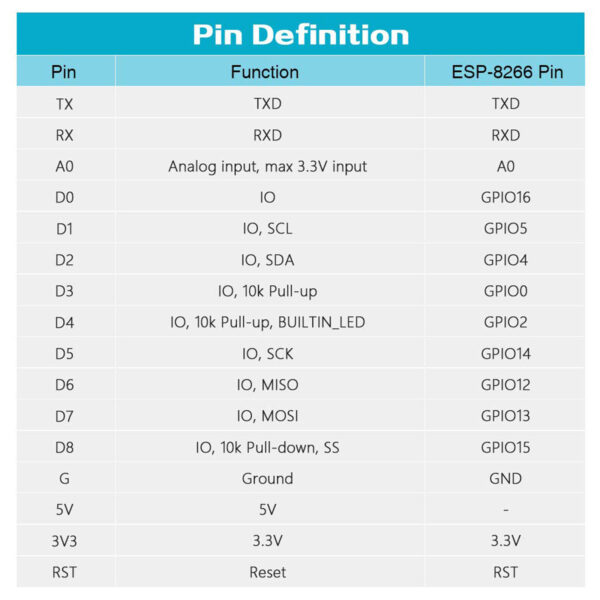 WeMos – D1 Mini NodeMcu Lua