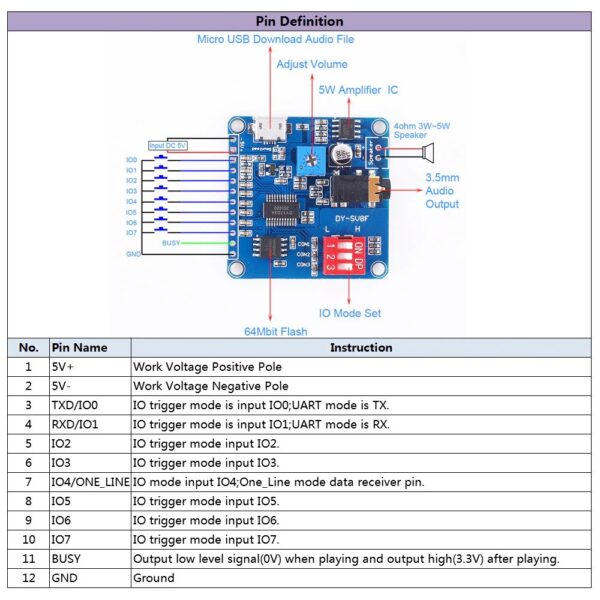 MP3 Trigger DYSV5W with MicroSD Slot
