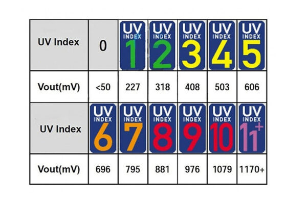 GUVA-S12SD UV Sensor Module with Arduino