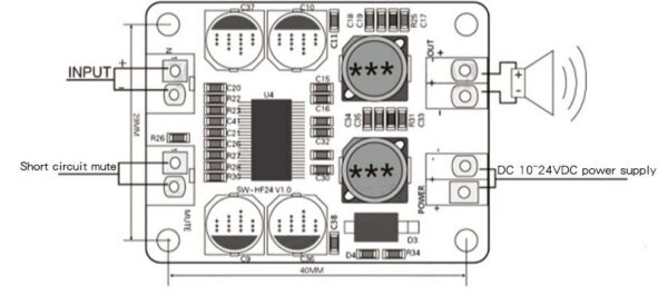 TPA3118 PBTL Mono 60W