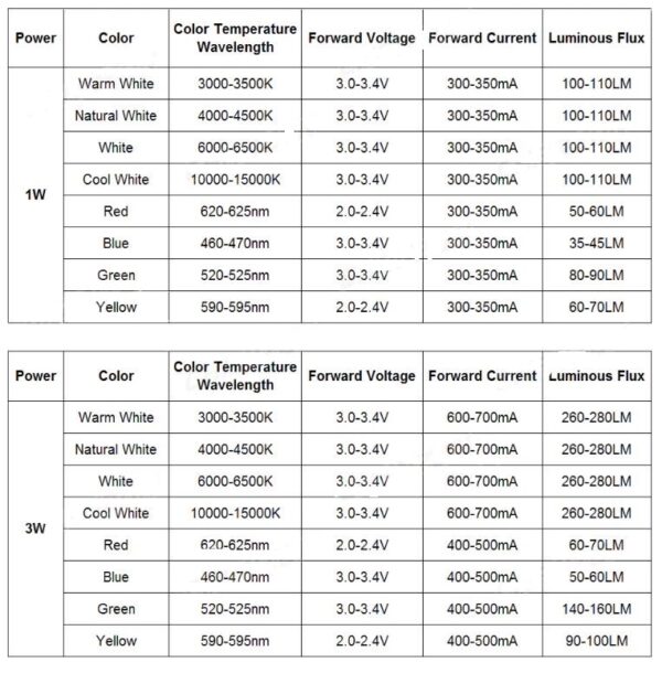 High Power LED Chip Bead