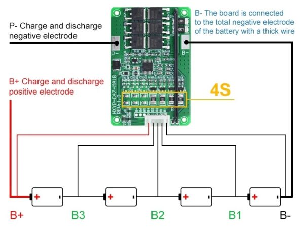 BMS module for 4S Li-Ion batteries, 20A