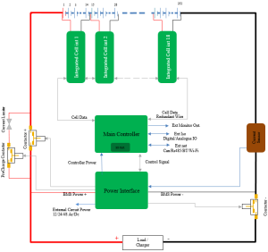 Battery management system Balancing