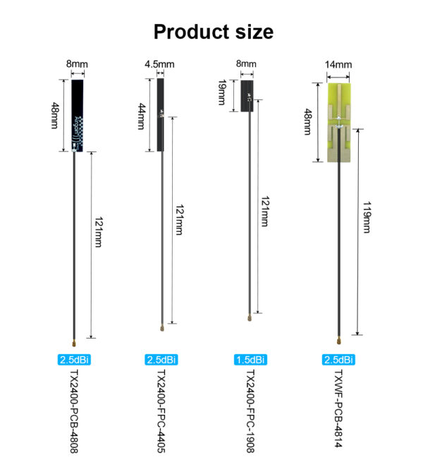 2.4GHz Embedded Antennas
