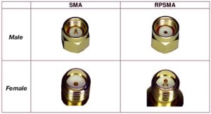 433Mhz LoRa 3dBi SMA-M pro Antenna