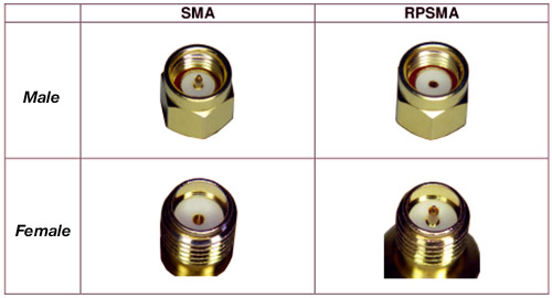 433Mhz LoRa 3dBi SMA-M pro Antenna