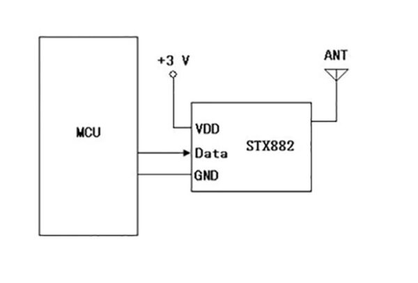 SRX882 STX882 433MHz ASK Wireless Transceiver