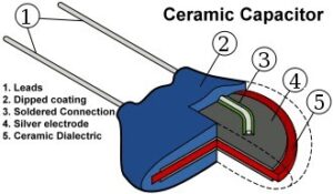 Ceramic capacitor cut away 