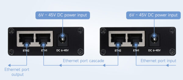 Rail Mount Serial Server 2 Ch RS485 To RJ45 Isolated Ethernet Module