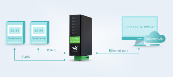 Rail Mount Serial Server 2 Ch RS485 To RJ45 Isolated Ethernet Module