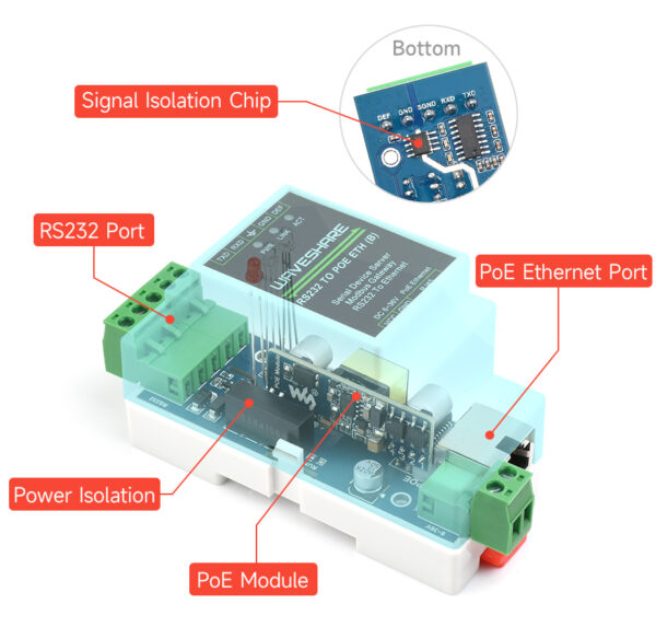 Industrial serial server, RS232 to RJ45 Ethernet