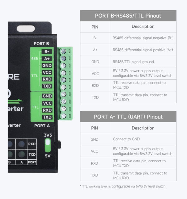 Industrial USB To 4-Ch Serial RS232/485/422/TTL Converter