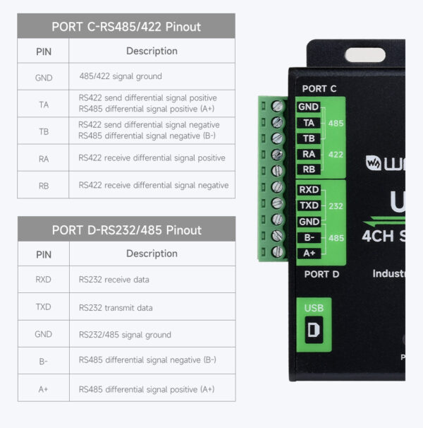 Industrial USB To 4-Ch Serial RS232/485/422/TTL Converter