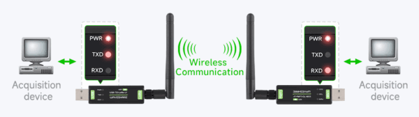 USB To LoRa Data Transfer Module SX1262