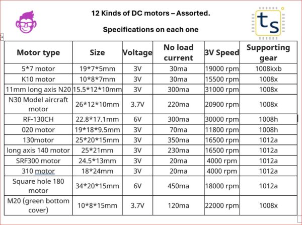 12 Kinds of DC motors specifications