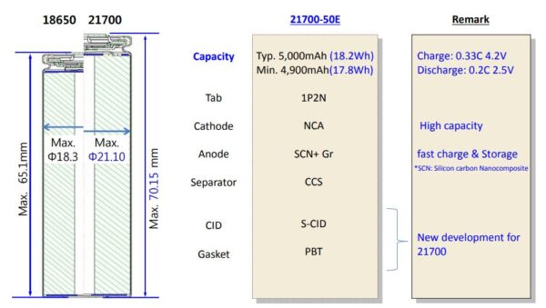 Samsung INR21700 50E 5000mAh Battery