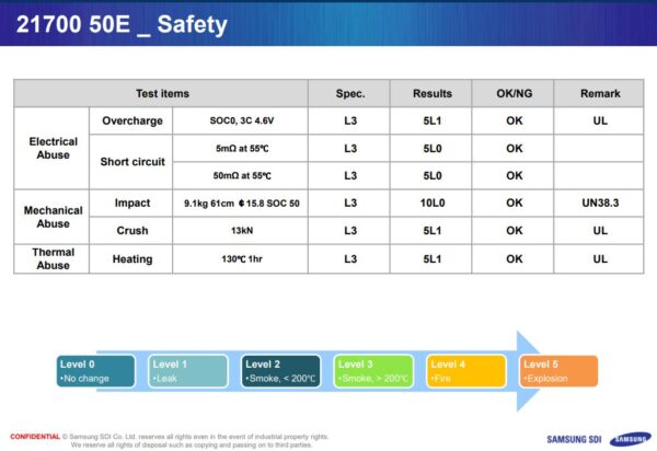 Samsung INR21700 50E 5000mAh Battery