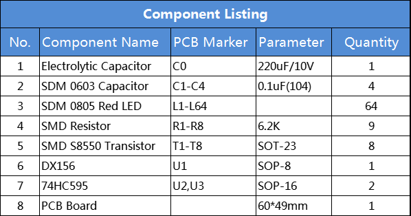 64 SMD 0805 Red LED Display DIY Kits