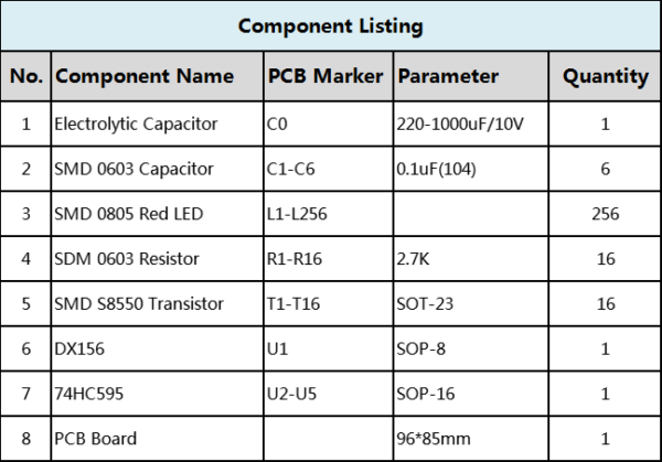 256 SMD 0805 Red LED Display DIY Kits