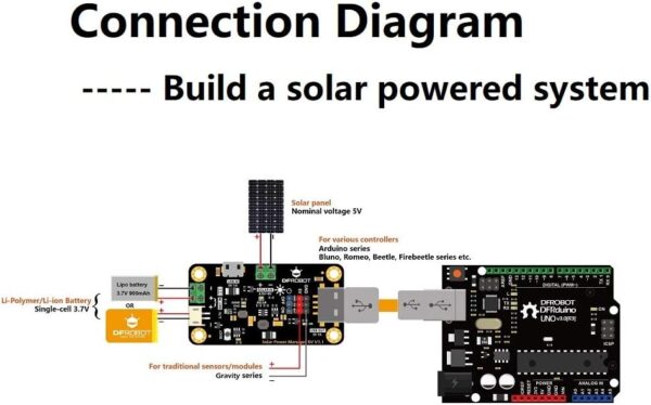 DFRobot Solar Power Manager 5V