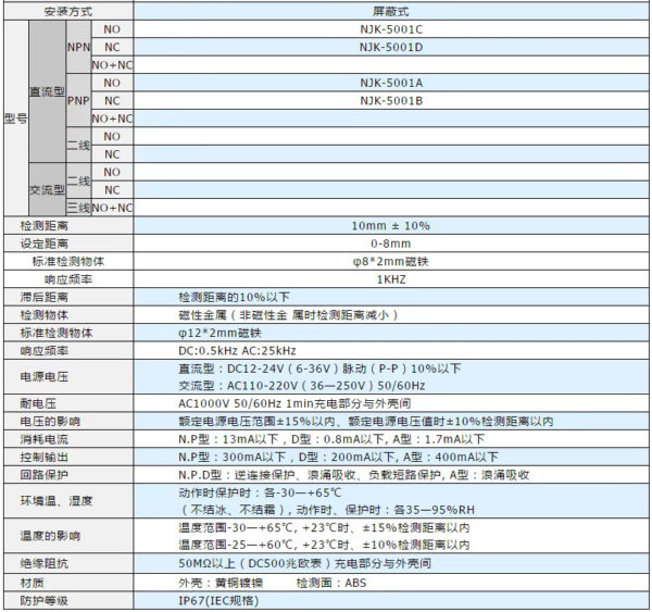 NJK-5001B PNP Hall Sensor Proximity Switch