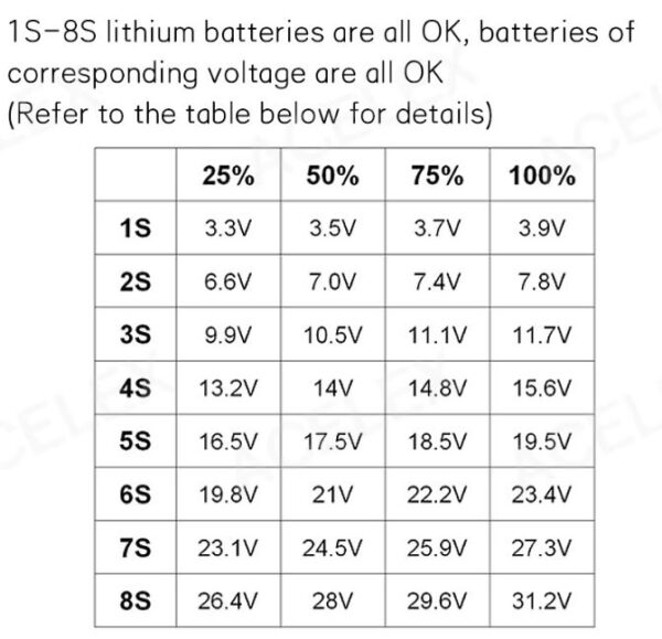 Lithium battery power indicator board