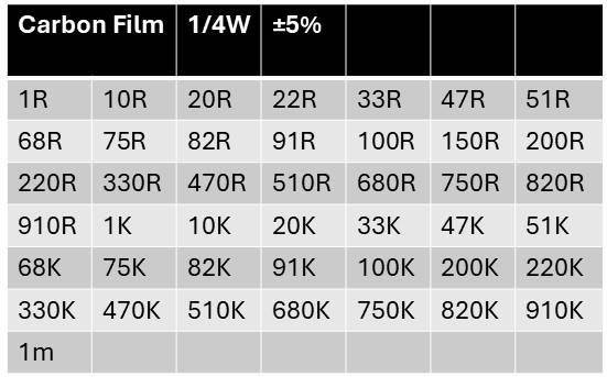 860pcs 14W Carbon Film Resistor Kit 5%