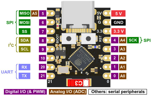 ESP32-C3 Super Mini Development Board