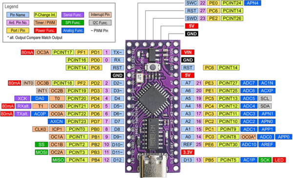 MiniEVB Nano 3 LGT8F328P USB C CH9340C