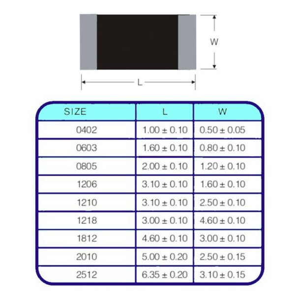 SMD Resistor Package size list