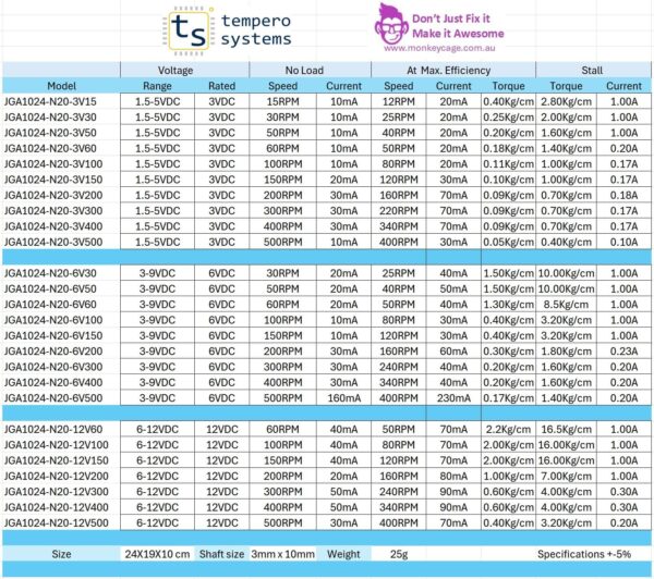 JGA1024 N20 Micro Geared Motor Specifications