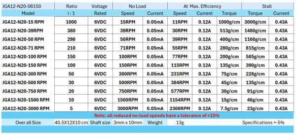 JGA12 N20 6V 15-3000RPM Micro Hall Encoded Gear DC Motor