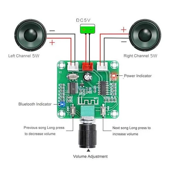 XH-A158 PAM8403 Bluetooth 5.0 Power Amplifier Board