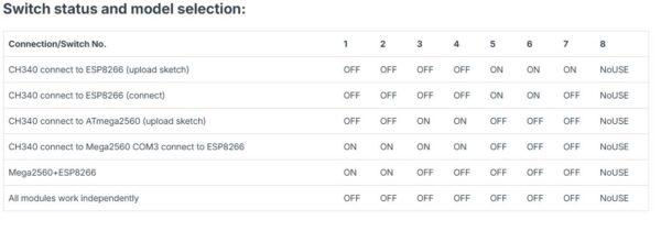 Mega2560 + WiFi R3 USB-TTL CH340G ATmega2560 ESP8266 Memory 32Mb