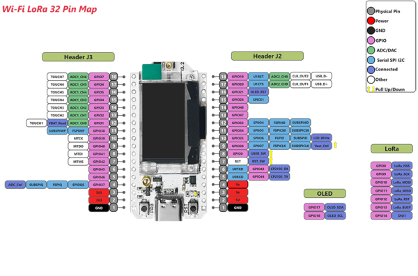 WiFi LoRa 32(V3), ESP32S3 + SX1262 LoRa Node, Meshtastic and LoRaWAN Compatible