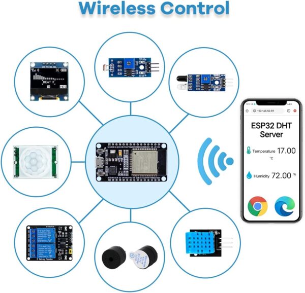 ESP32 Basic Starter Kit WIFI-IOT Development Learning Kit