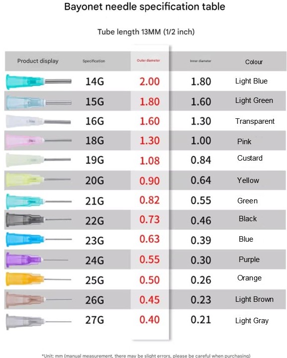 Blunt Tip Bayonet Range Specifications